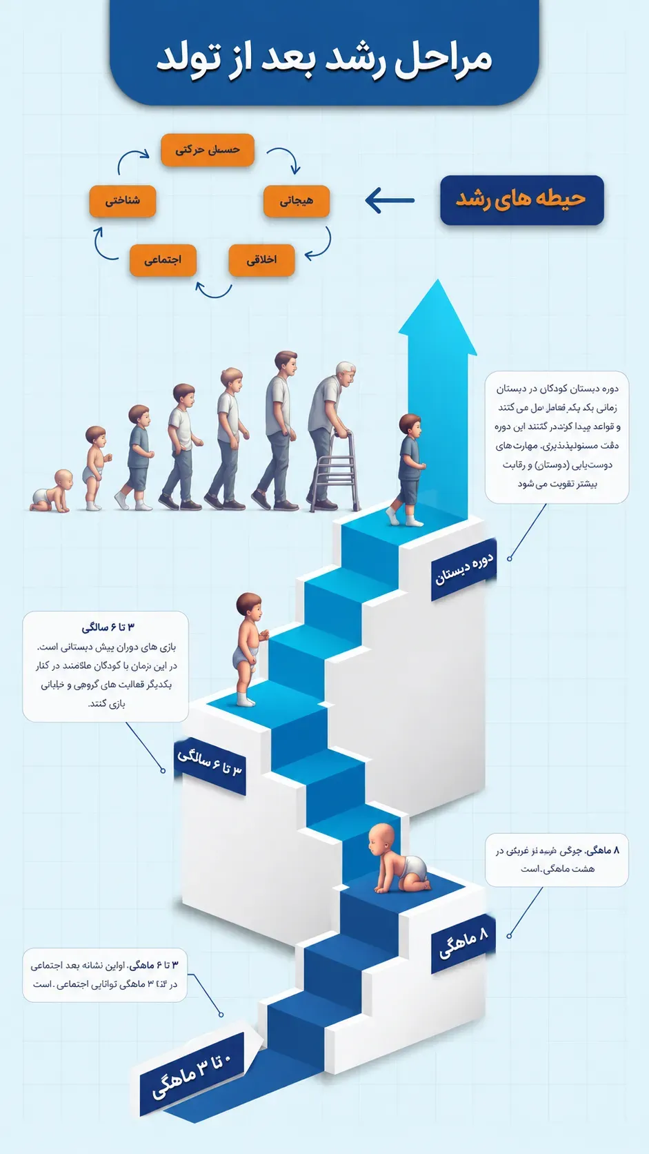 طراحی اینفوگرافیک 4