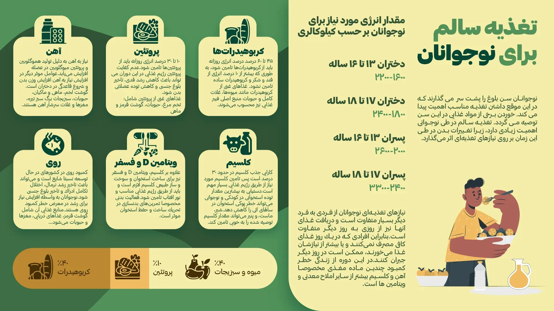 طراحی اینفوگرافیک 2