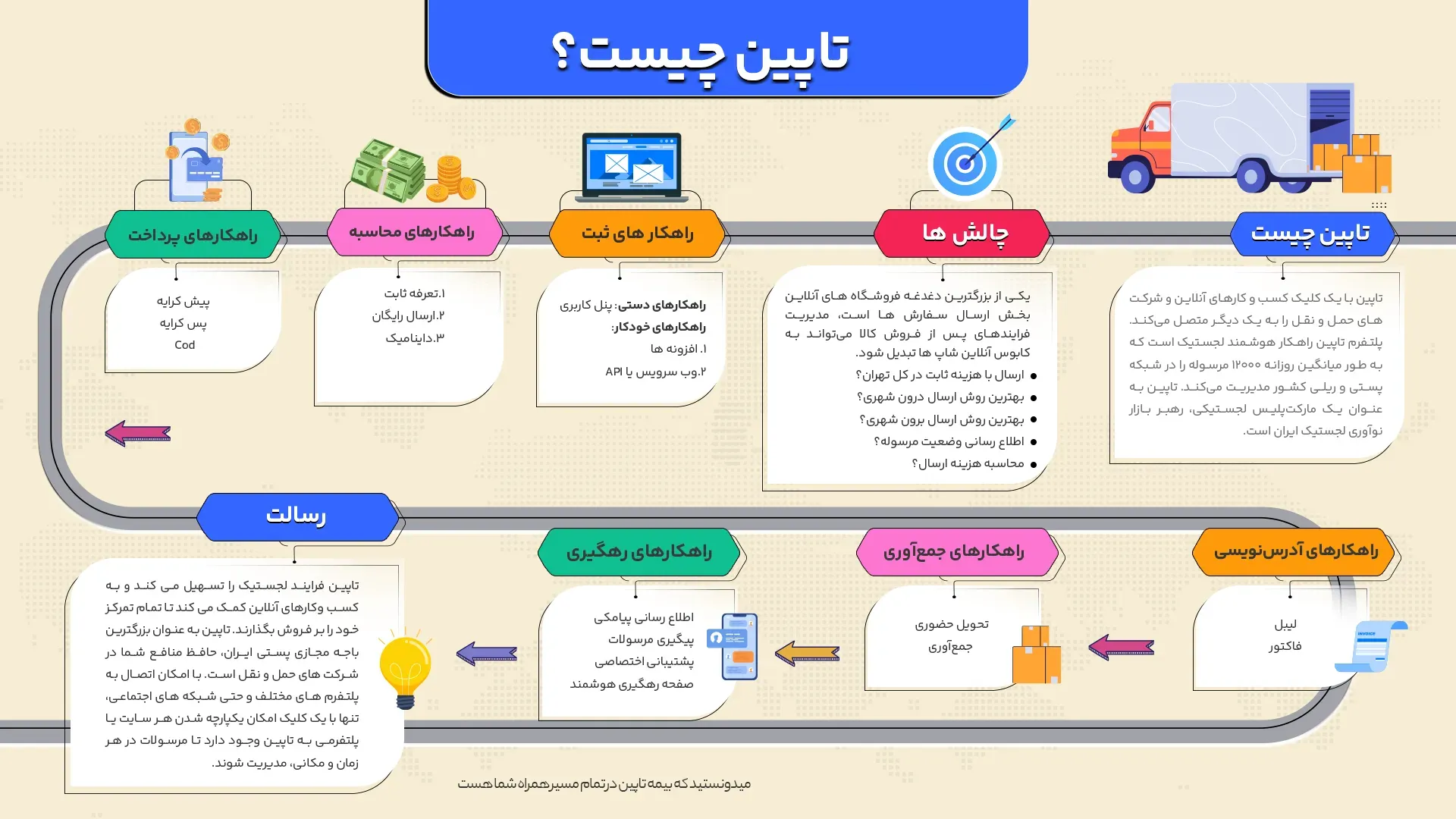 طراحی اینفوگرافیک 3