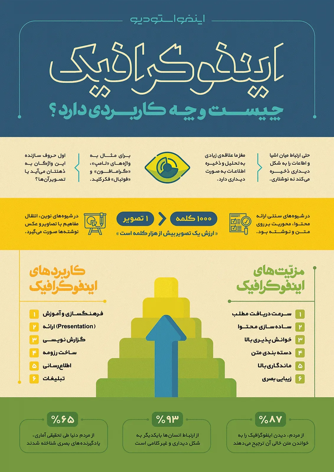 طراحی اینفوگرافیک 5