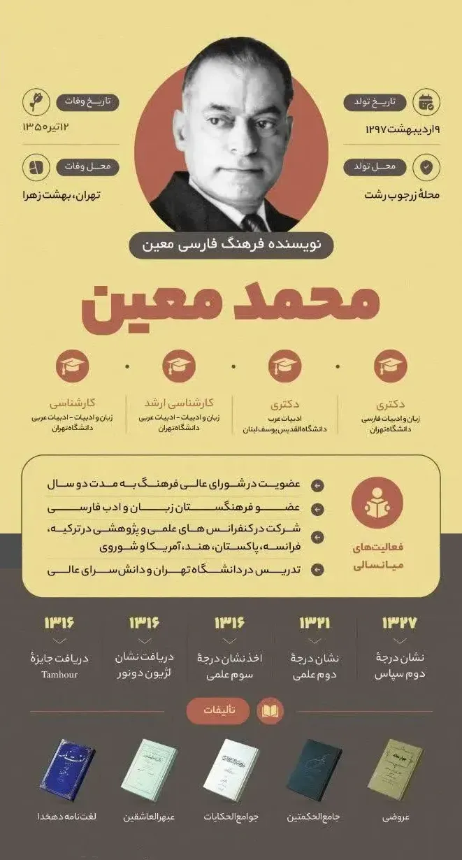 طراحی اینفوگرافیک 6