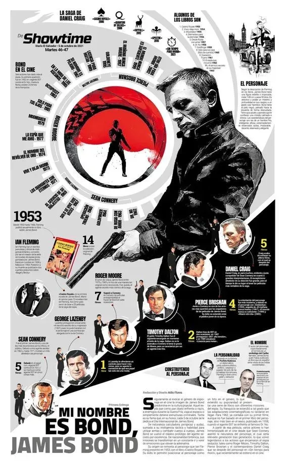 Infographic Design 7