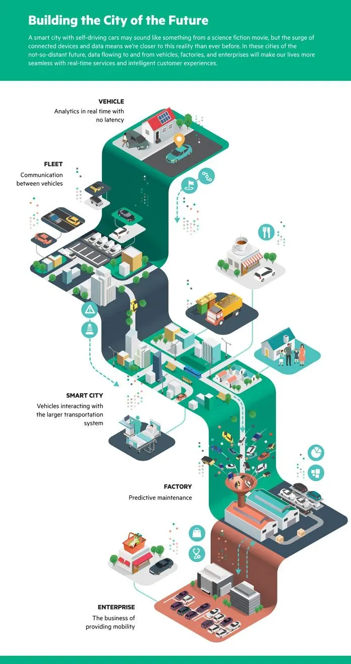 Infographic Design 3