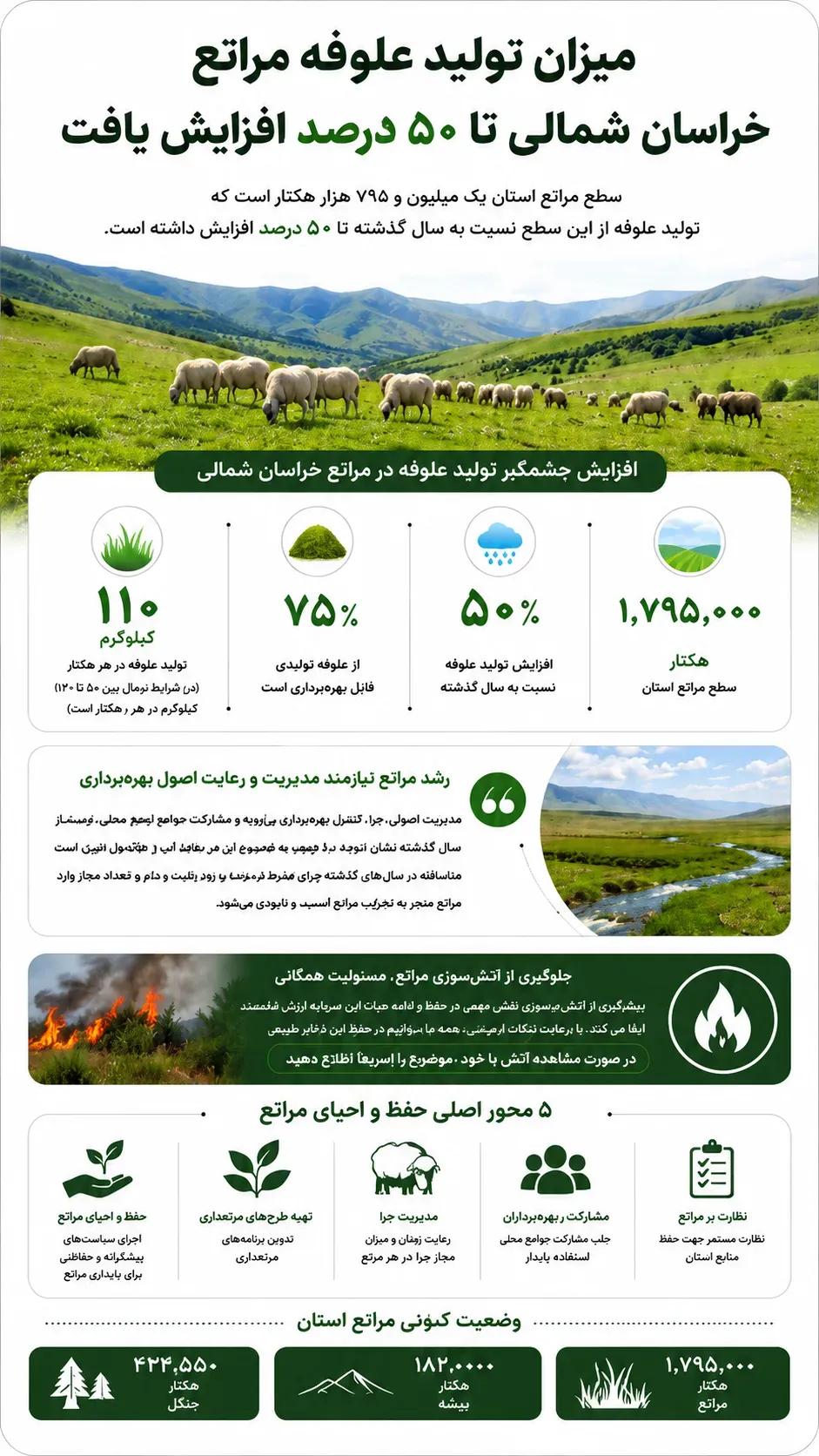 طراحی اینفوگرافیک 10