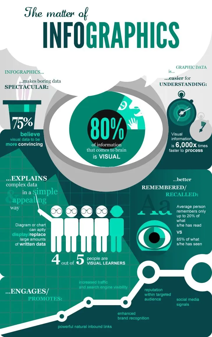 Infographic Design 4