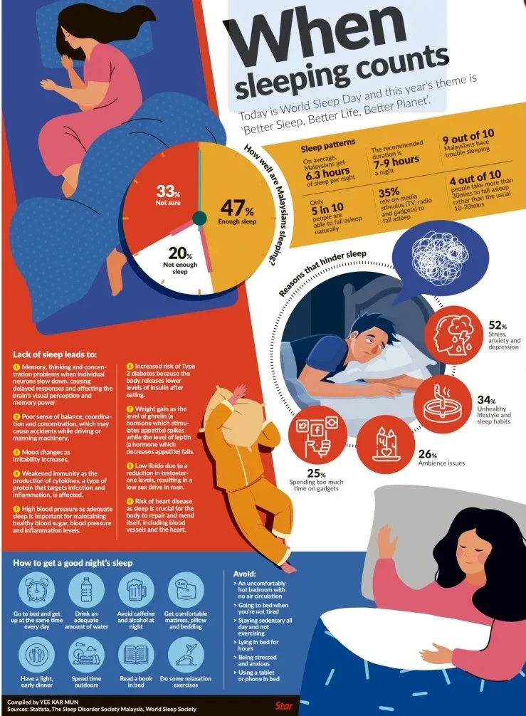 Infographic Design 2