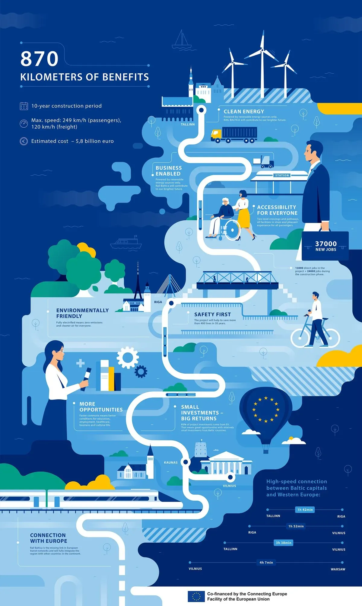 Infographic Design 1