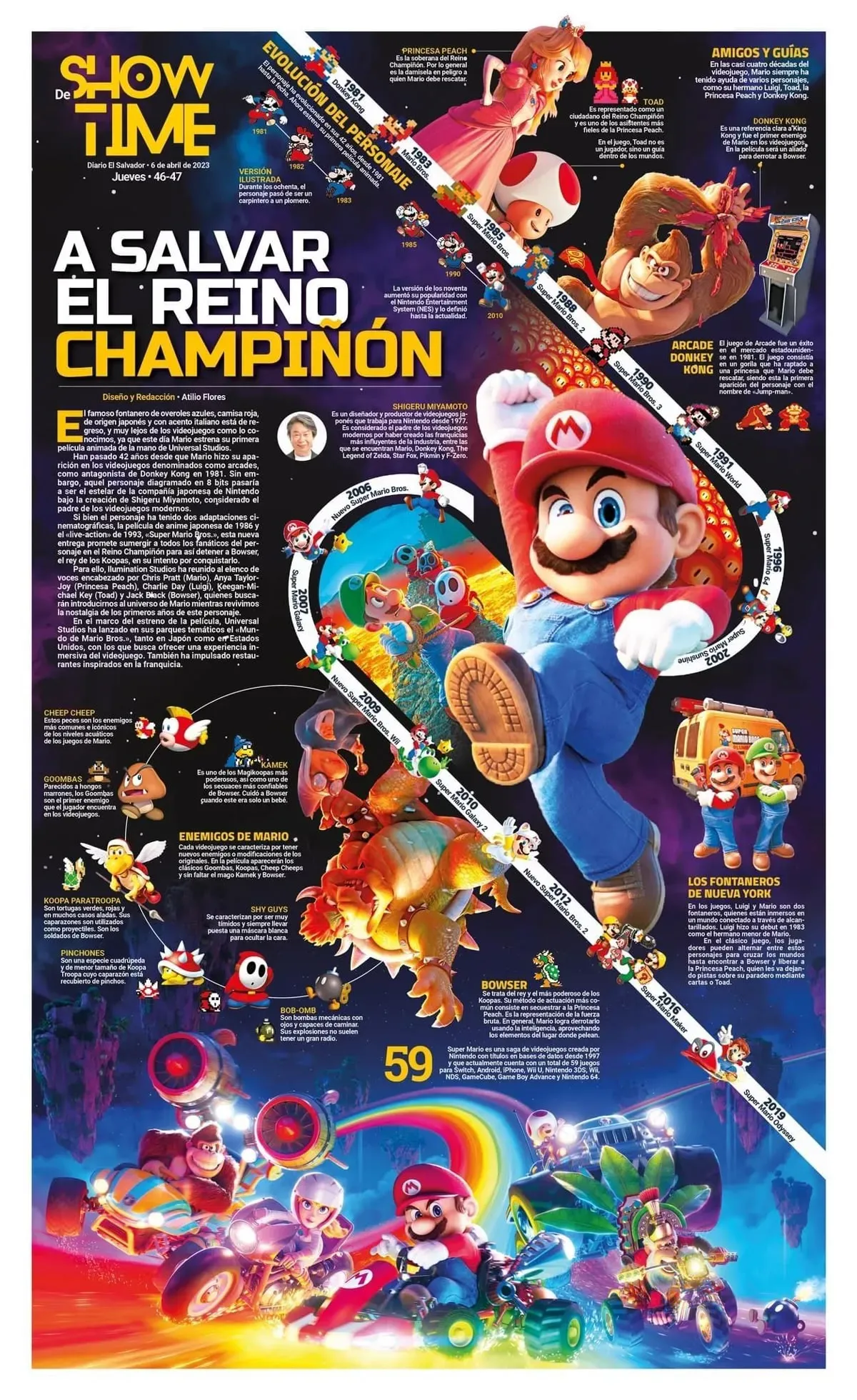Infographic Design 8